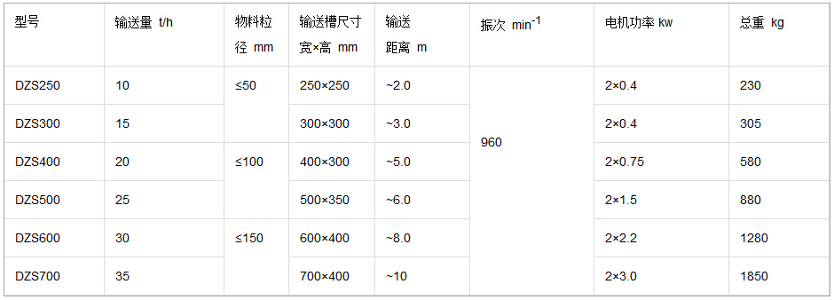 DZS型振動水平輸送機參數