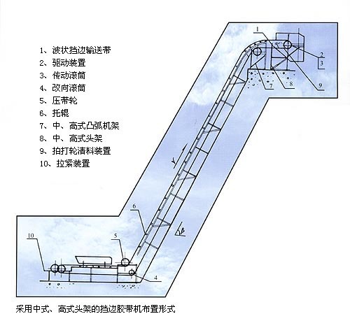 大傾角皮帶輸送機結構圖