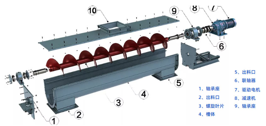 螺旋輸送機結構圖